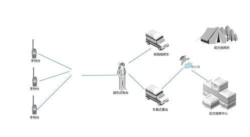 北峰通信 一省一基站，網(wǎng)絡化超短波距視城市機動應急通信系統(tǒng)開發(fā)
