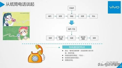 5G行業(yè)與技術高端報告 從移動通信系統(tǒng)觀到通信系統(tǒng)開發(fā)