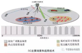 探索5G 第五代移動通信系統(tǒng)的核心技術與開發(fā)前景