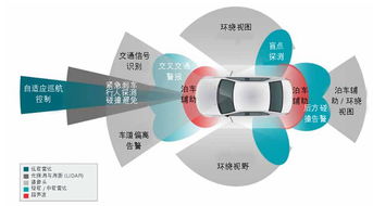 差分高性能運算放大器在先進駕駛輔助系統(tǒng)與通信系統(tǒng)開發(fā)中的方案設計與電路精華