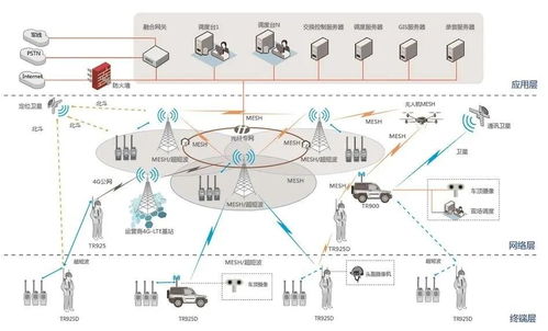 城市應急聯動指揮系統的通信需求及解決方案