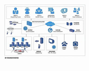 模塊化通信信號系統(tǒng) 賦能現(xiàn)代鐵路可持續(xù)發(fā)展的技術(shù)引擎