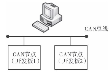 基于C8051單片機(jī)的CAN總線多點(diǎn)實(shí)時數(shù)據(jù)通信系統(tǒng)設(shè)計(jì)與實(shí)現(xiàn)