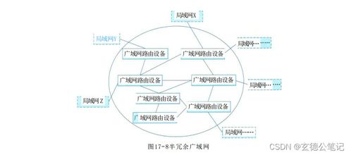通信系統開發中的廣域網網絡架構 理論與實踐