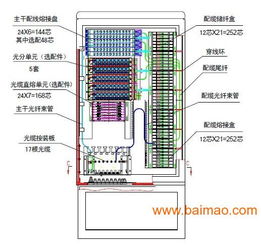 FTTH光纖配線箱、分纖箱與壁鉗箱 生產廠家、價格與通信系統開發的關鍵角色