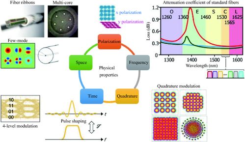 余少華院士縱論光纖通信技術發展 從基礎理論到未來通信系統開發